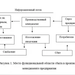 Иллюстрация №2: Анализ и совершенствование сбытовой политики коммерческого предприятия (на примере ООО «СОХО») (Дипломные работы - Маркетинг).